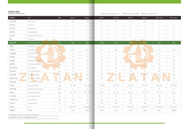 models and technical sheets