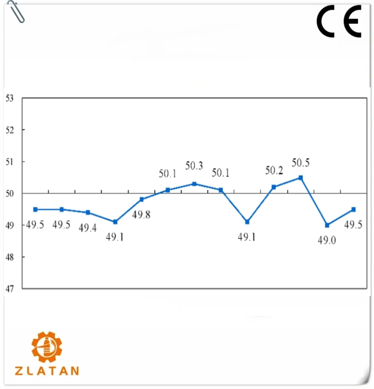 Operation of China’s PMI in May 2025