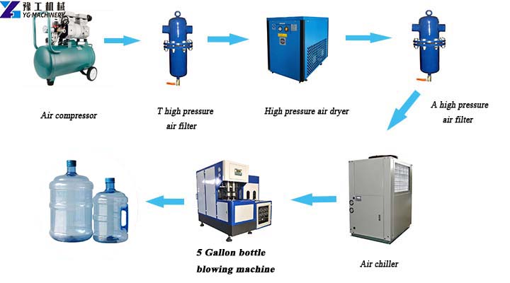 5 Gallon Bottle Blowing Machine manufacturing insight