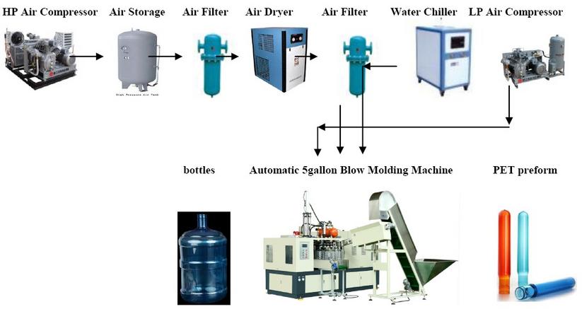 Automatic Bottle Blowing Machine manufacturing insight