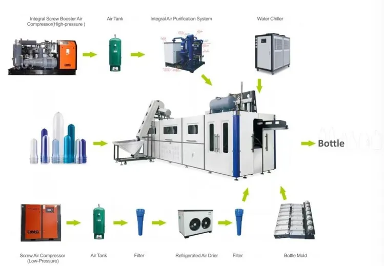 Full Servo Bottle Blowing Machine manufacturing insight