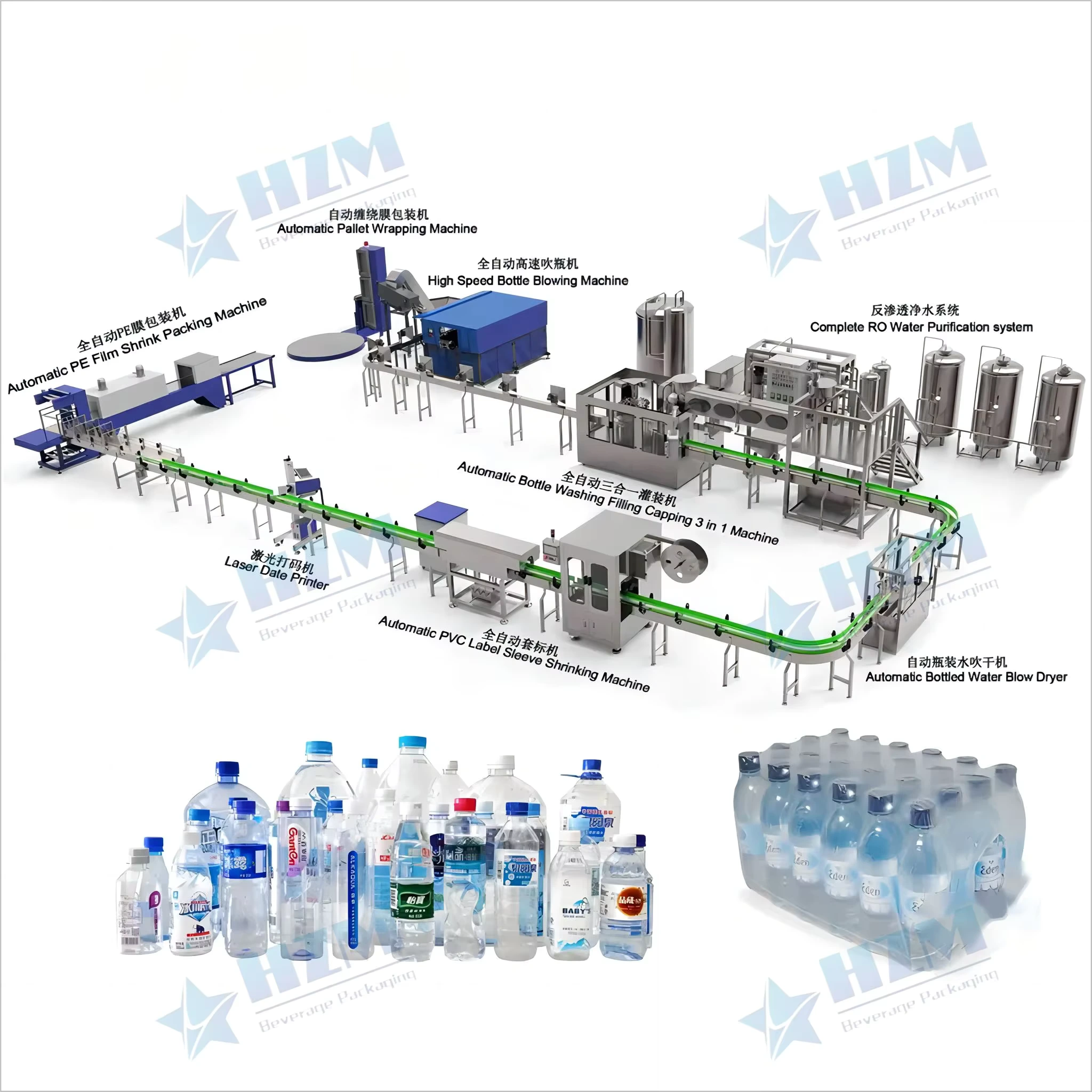 Mineral Water Bottle Blowing Machine manufacturing insight