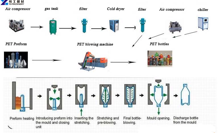Pet Bottle Blowing Process Pdf manufacturing insight