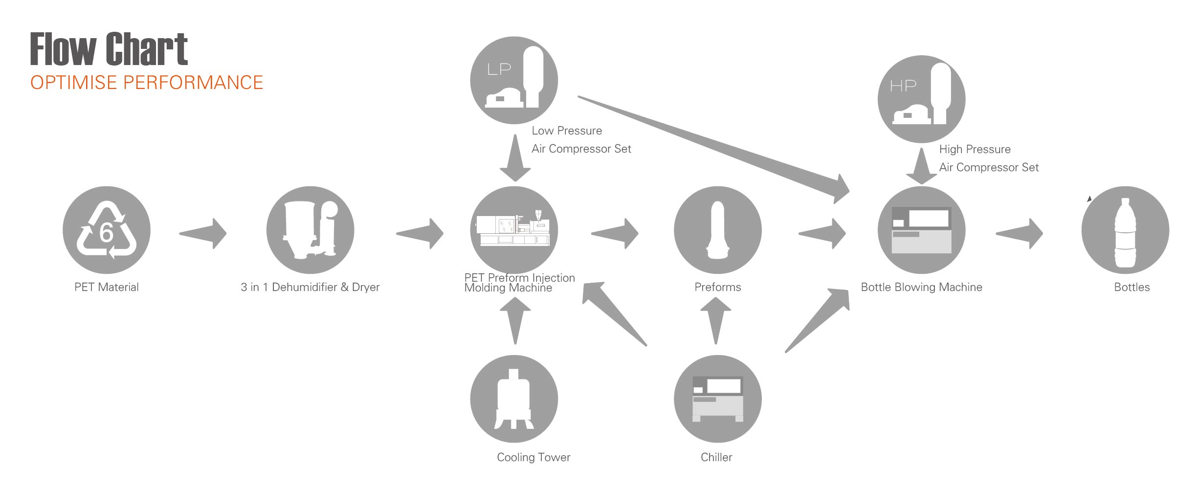 Pet Bottle Blowing Process Pdf manufacturing insight