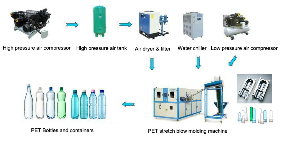 Pet Bottle Blowing Process Pdf manufacturing insight