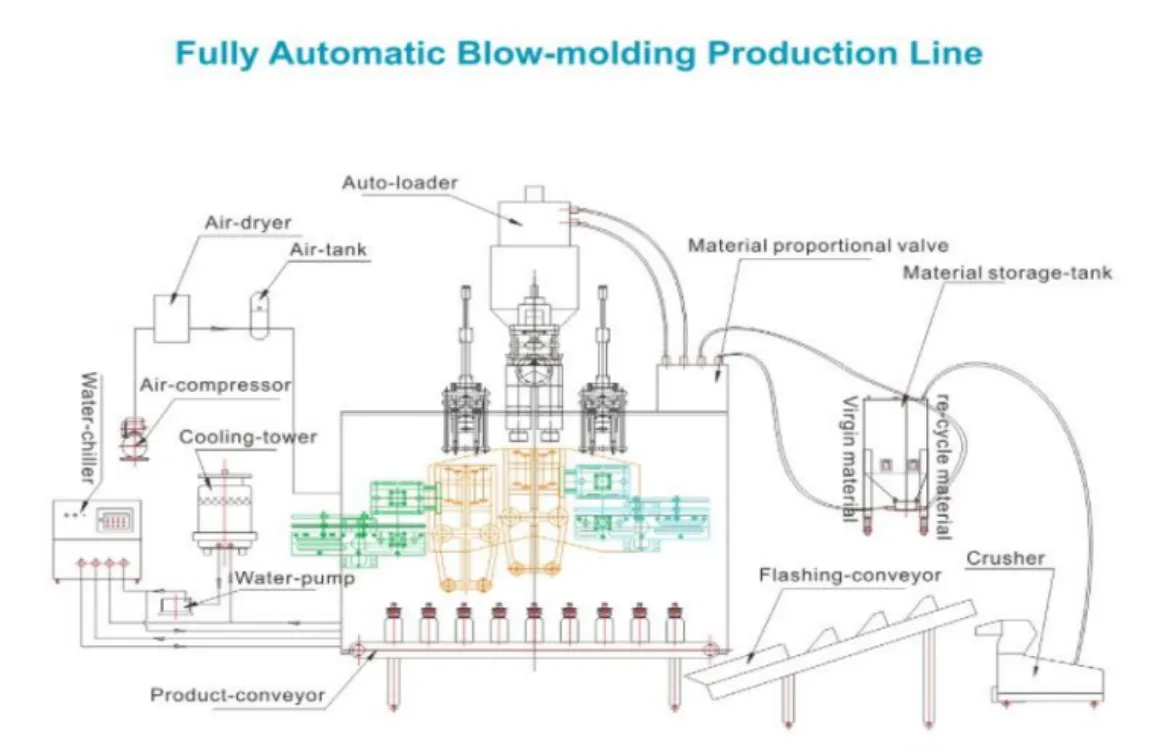 Pet Bottle Blowing Troubleshooting Pdf manufacturing insight