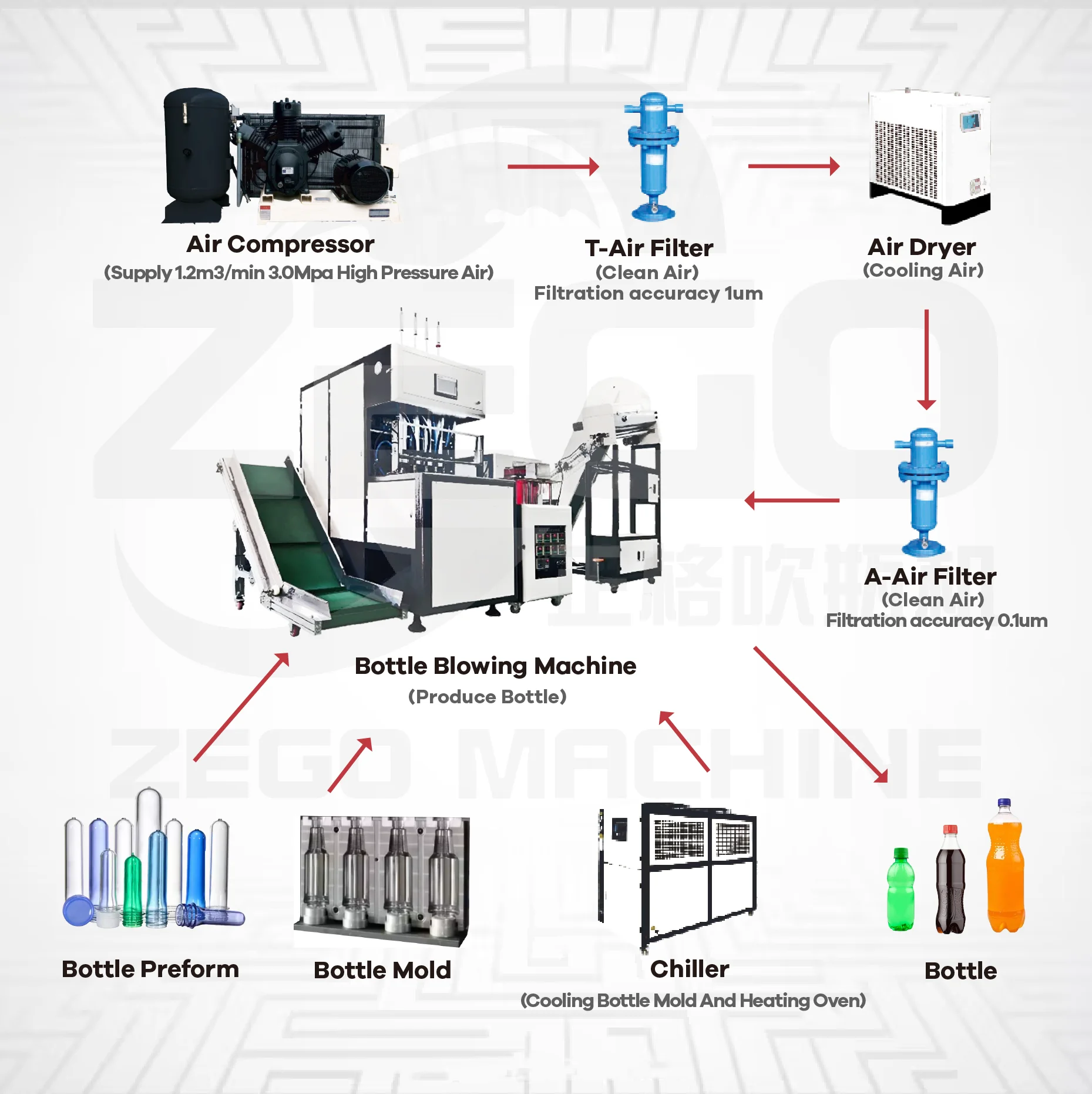 Pet Water Bottle Blowing Machine manufacturing insight