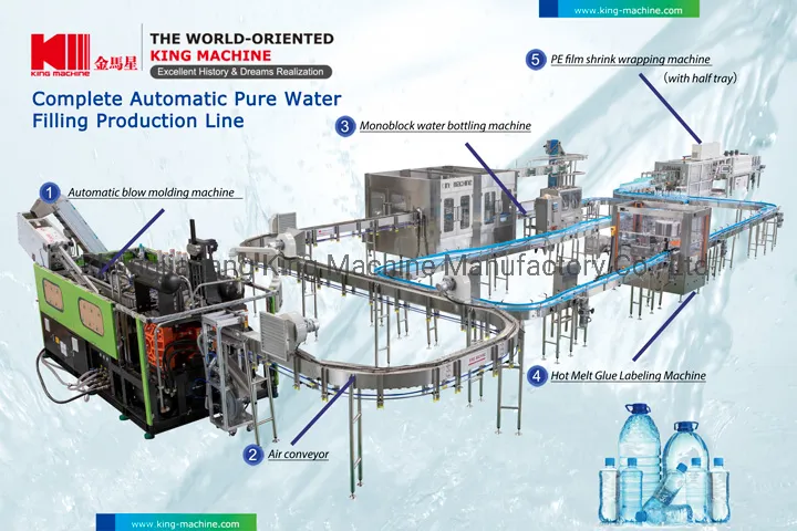Plastic Water Bottle Blowing Machine manufacturing insight