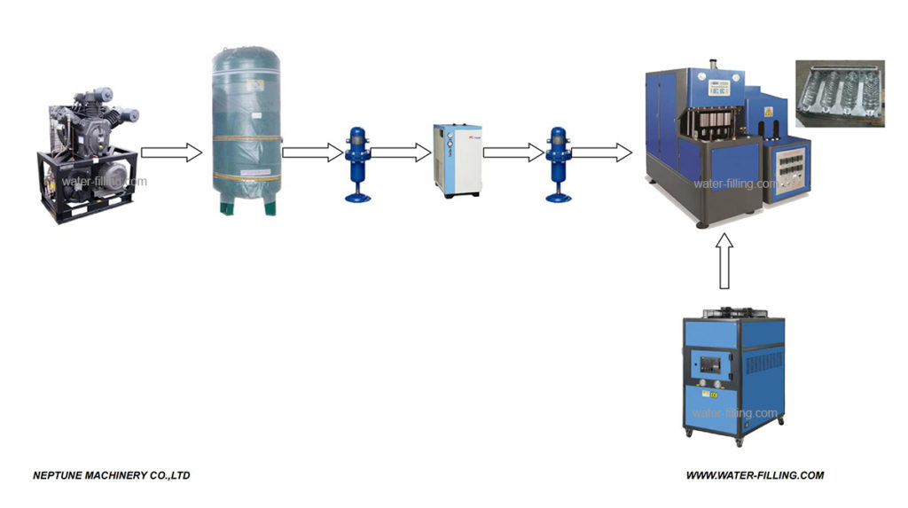 Water Bottle Blower Machine manufacturing insight