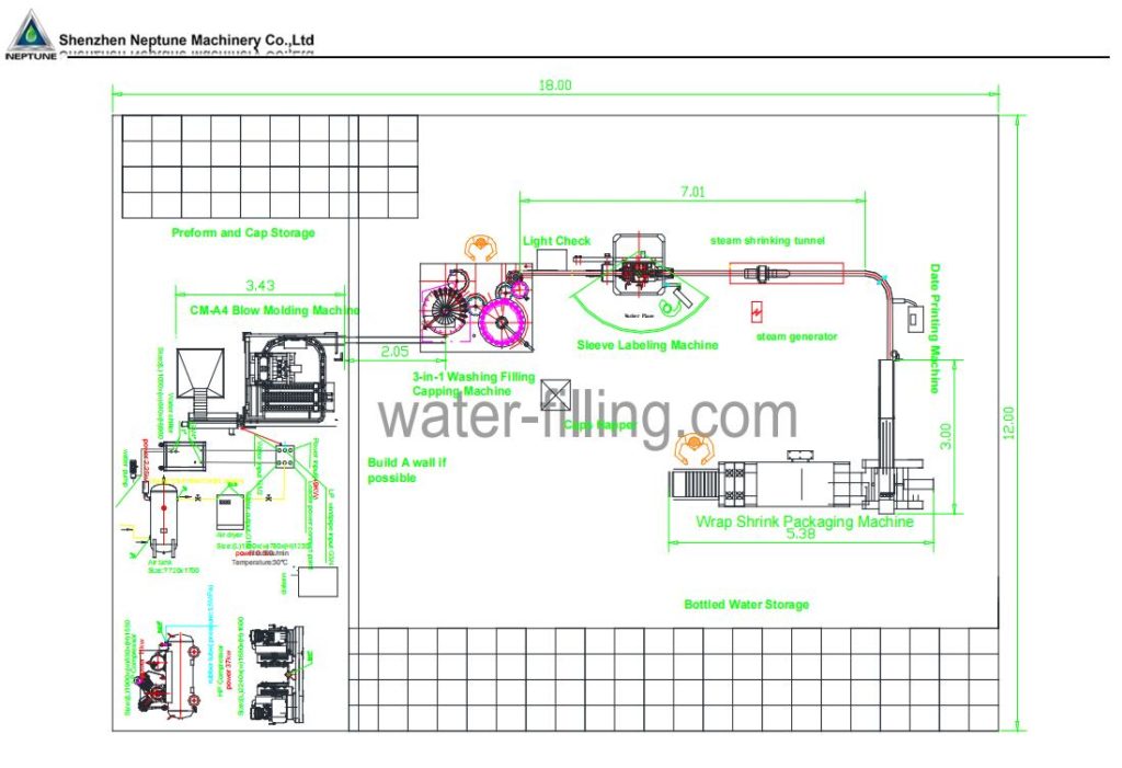 Water Bottle Production Business Plan manufacturing insight
