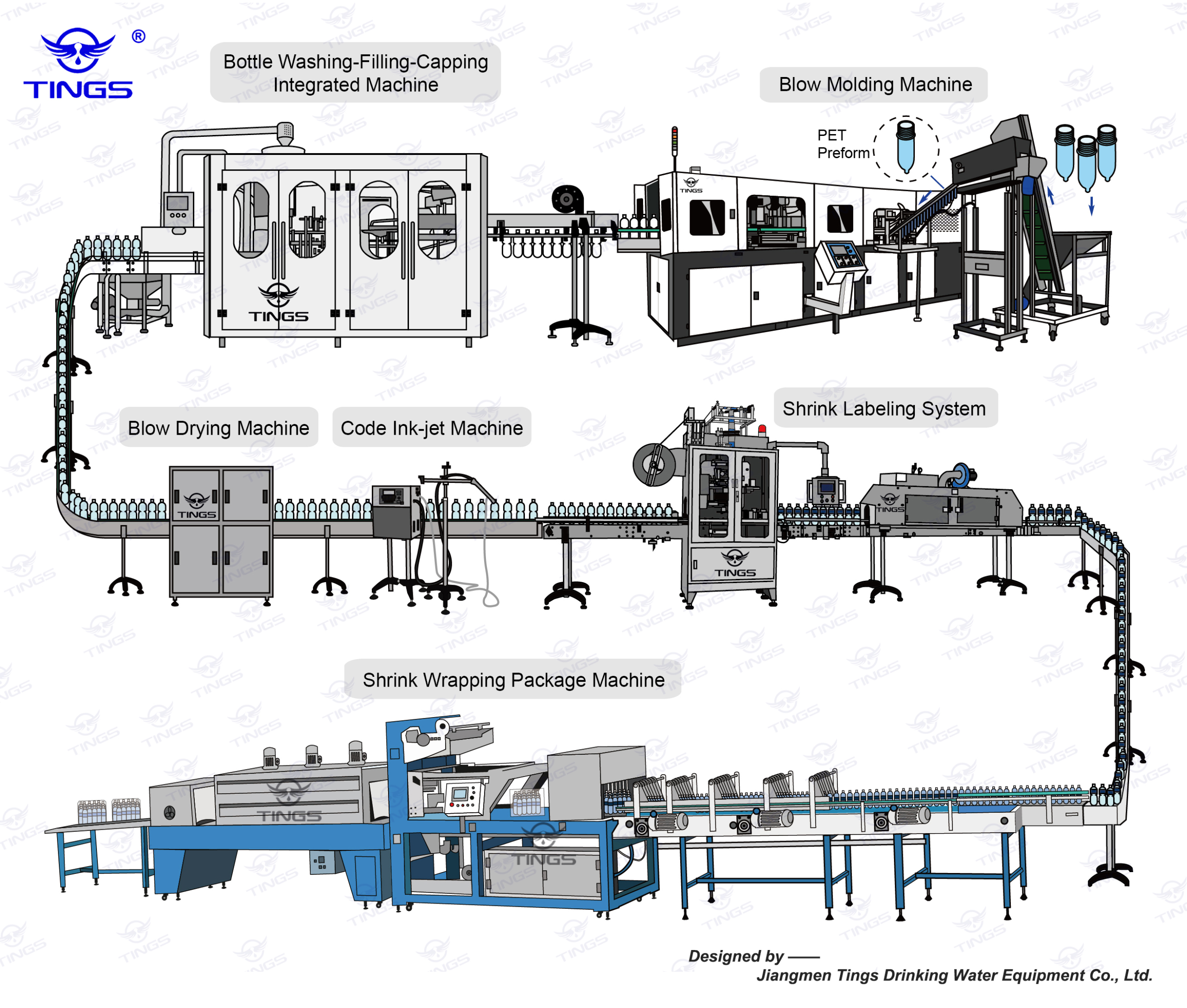 Water Bottle Production Flow Chart manufacturing insight